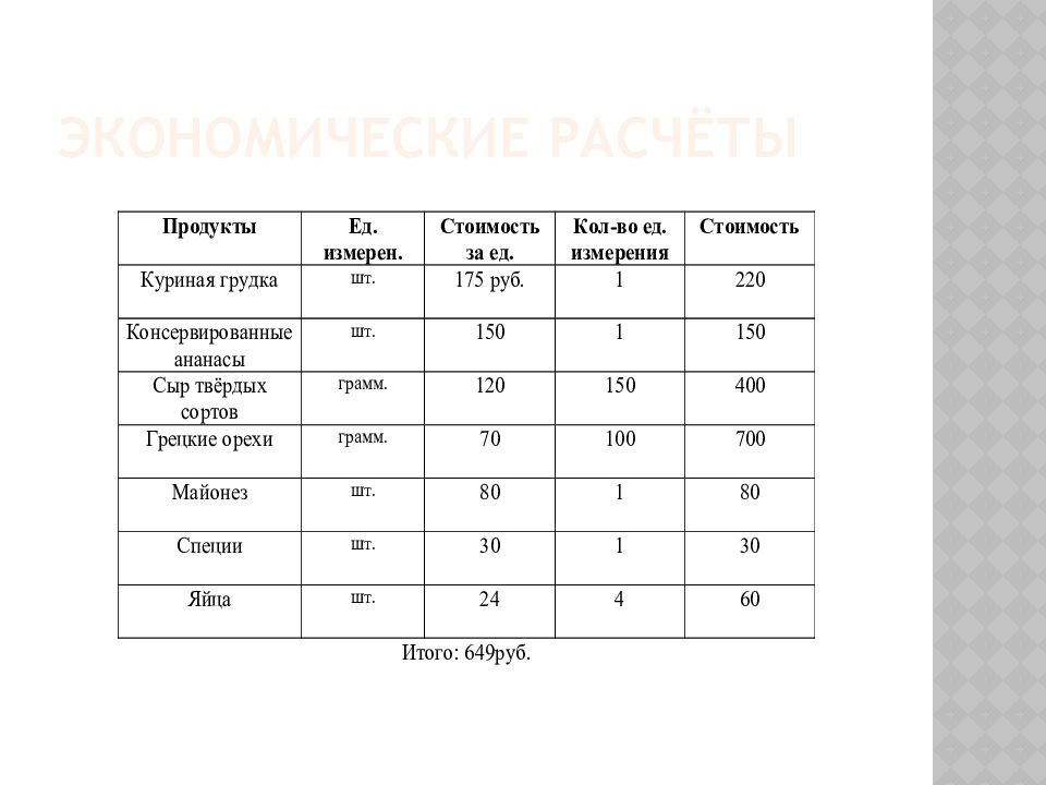 Любимый салат моей семьи проект по технологии 6 класс