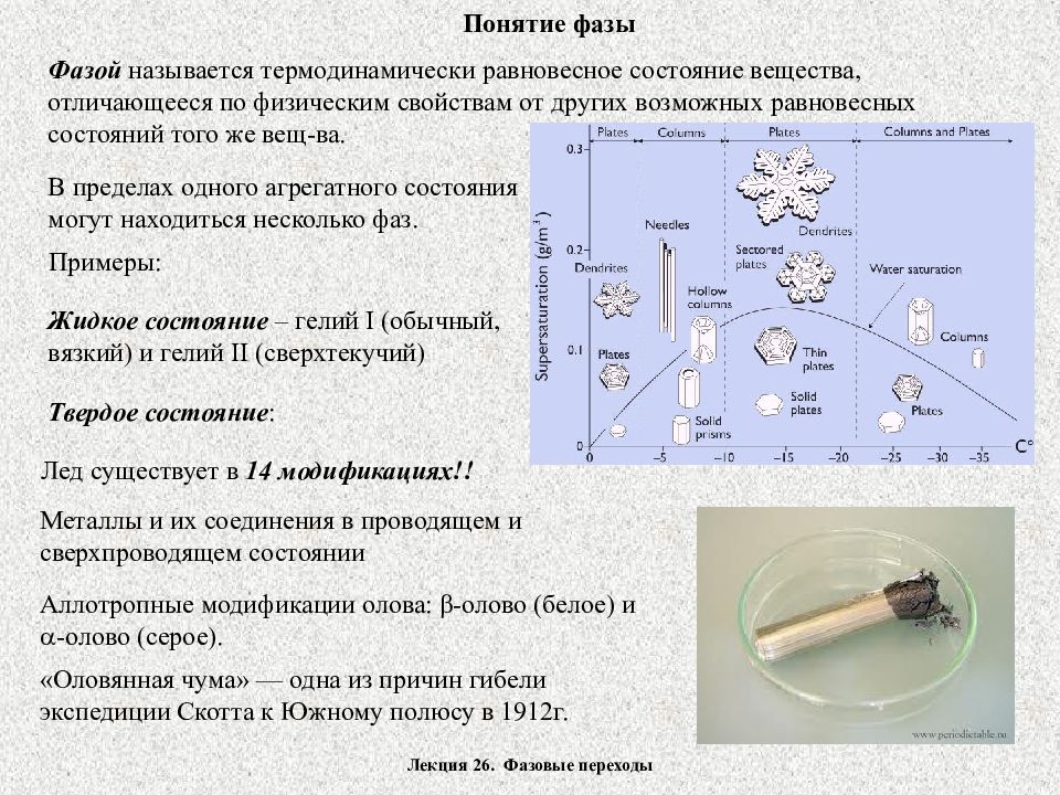 Фазой является. Фаза и система в химии. Понятие фазы. Понятие фазы вещества. Понятие фазы вещества фазовые переходы.