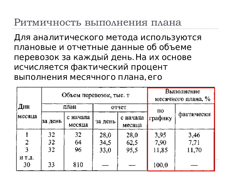 Анализ выполнения месячного плана