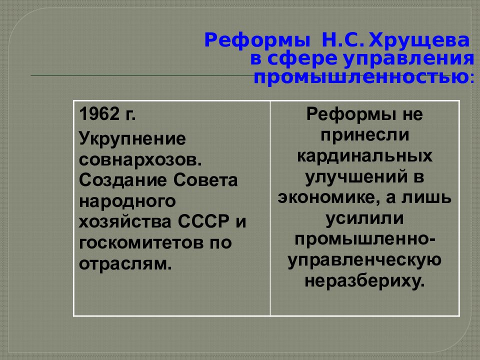 Реформа народного хозяйства совнархозы. Реформы НС Хрущева в сфере управления промышленности. Реформа управления Хрущева. Аграрная политика Хрущева таблица. Реформы Хрущева в промышленности.