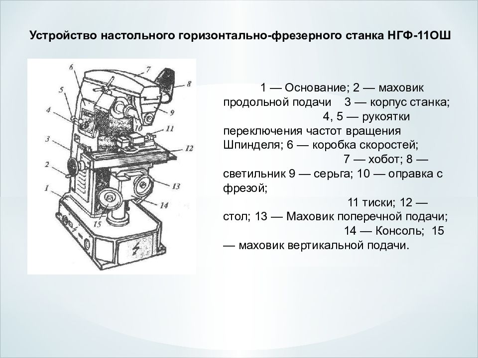 Устройство настольного горизонтально фрезерного станка презентация