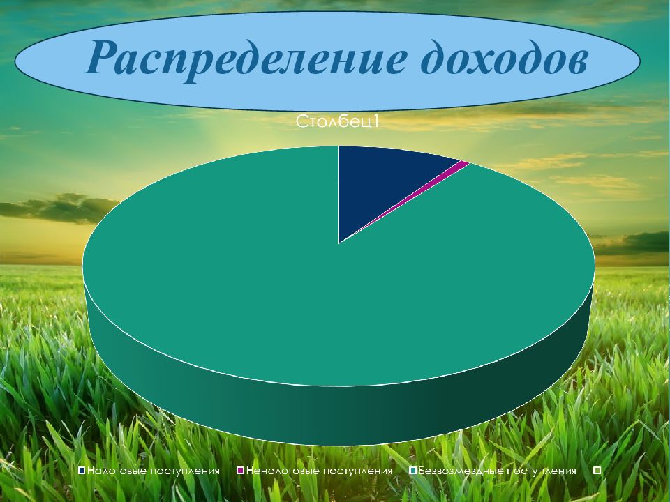 Презентация отчет об исполнении бюджета