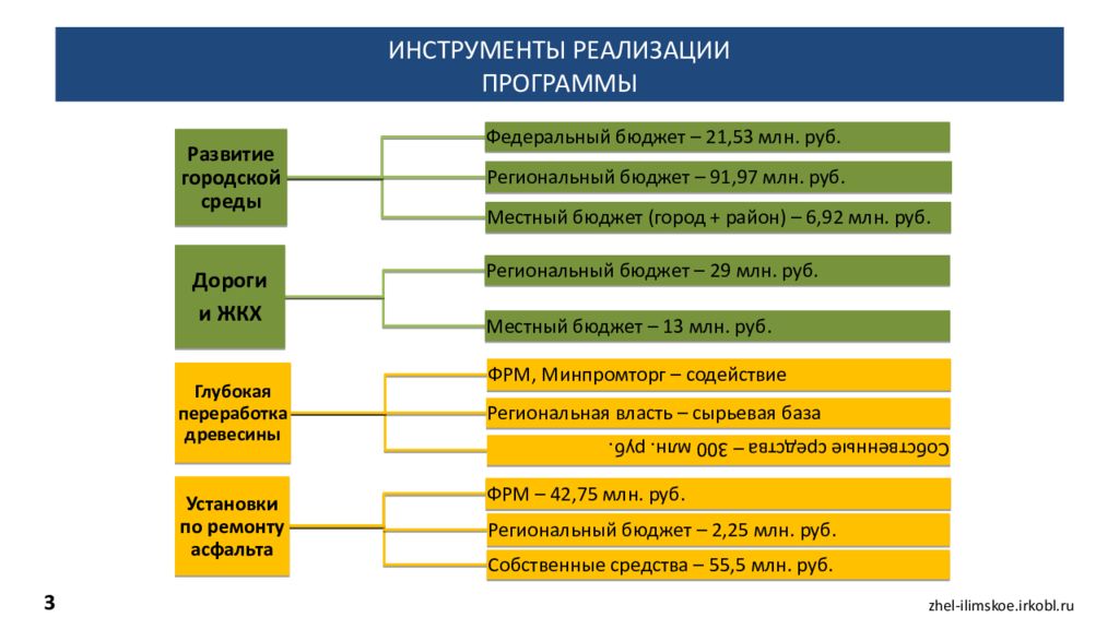 Инструменты для реализации проекта