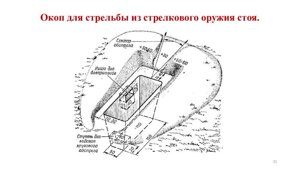 Окоп для стрельбы из автомата стоя. Окоп для стрельбы из стрелкового оружия стоя. Окоп для стрельбы стоя. Окоп для стрельбы стоя Размеры. Стрелковая ячейка для стрельбы стоя.