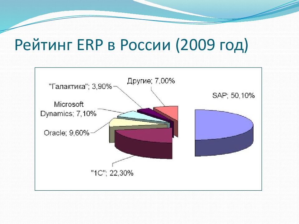 Презентация erp системы