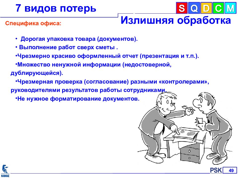 Разложить карточки по видам потерь. 7 Видов потерь. Излишняя обработка. Потери для презентации. Виды потерь слайд.