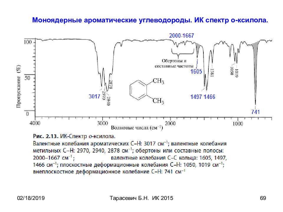 Ик спектроскопия презентация