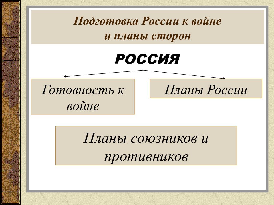 Подготовка россии к первой мировой войне цели и планы российского правительства