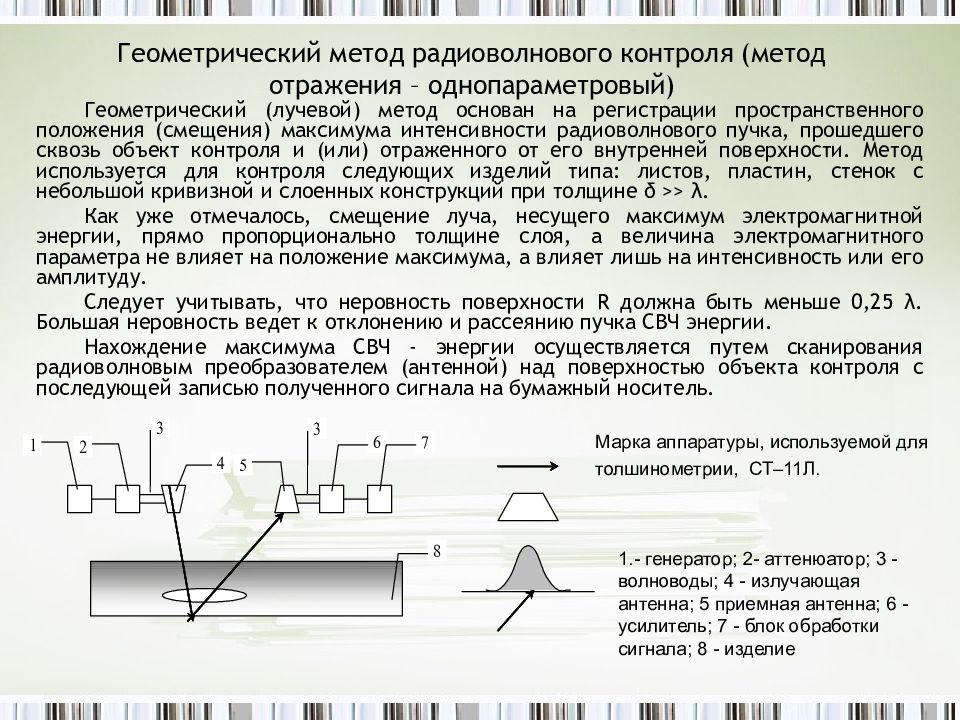 Метод геометрии. Схема радиоволновой неразрушающий контроль. Радиоволновой метод неразрушающего контроля приборы. Схема радиоволнового метода неразрушающего контроля. Радиоволновой метод неразрушающего контроля презентация.