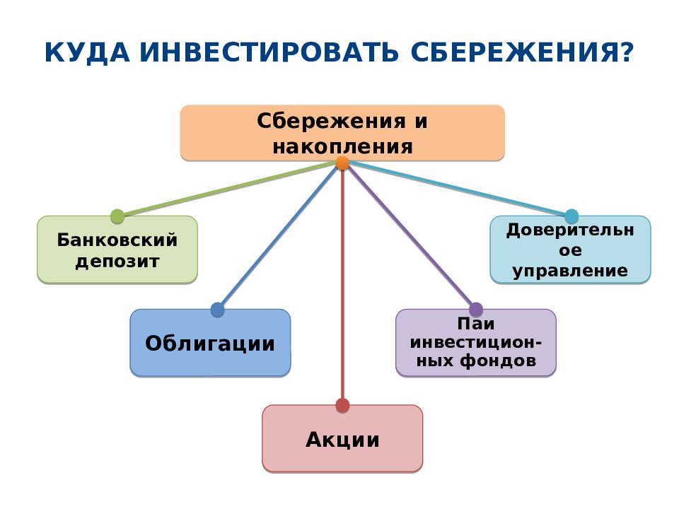 Управление личными финансами презентация