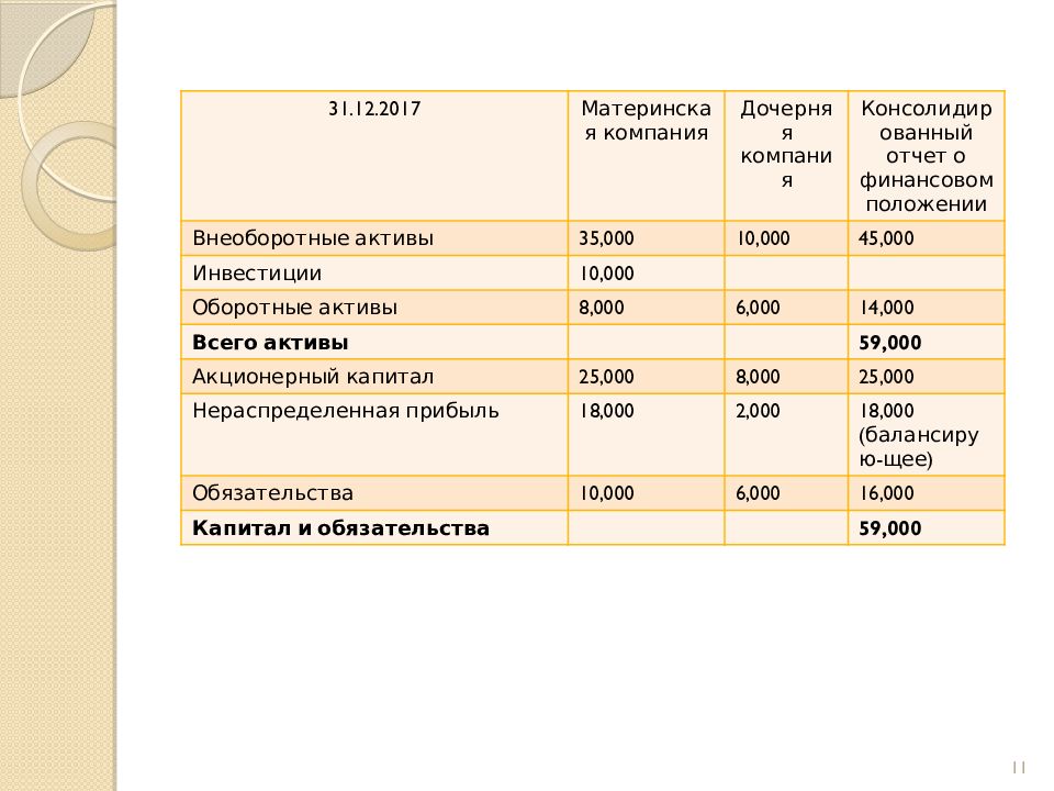 Консолидированная финансовая отчетность презентация