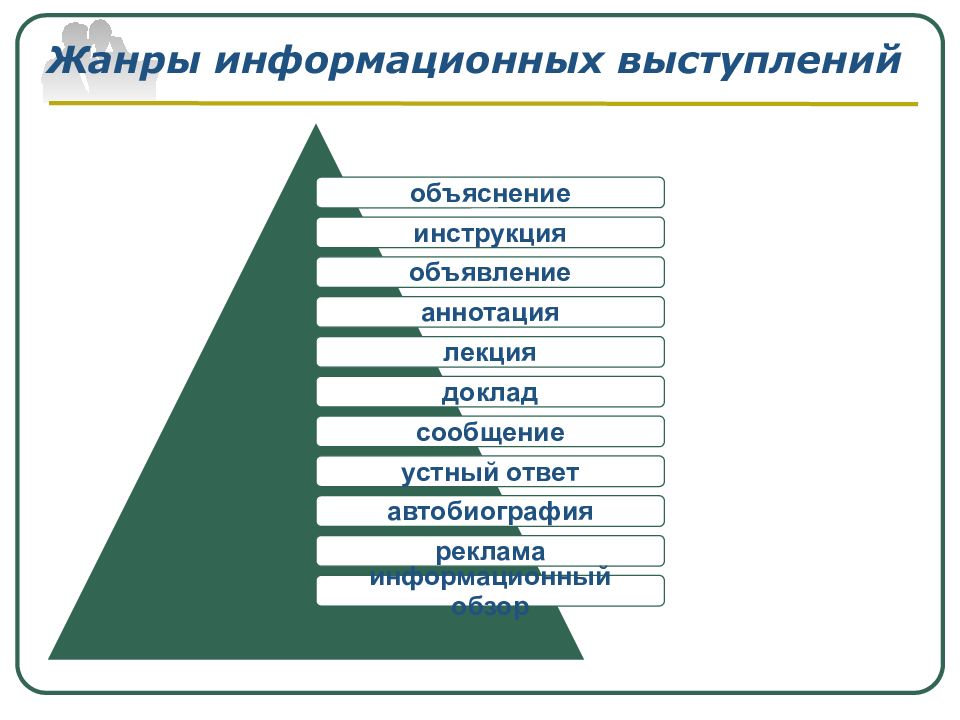 Виды выступлений