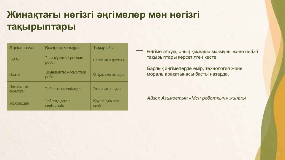 Айзек Азимовтың «Мен роботпын» жинағына кіріспе және негізгі тақырыптар