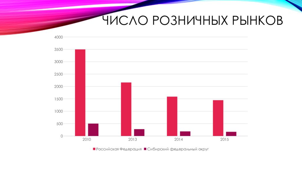 Сибирский федеральный округ презентация