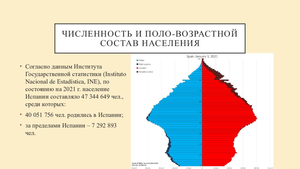 Возрастной состав населения италии