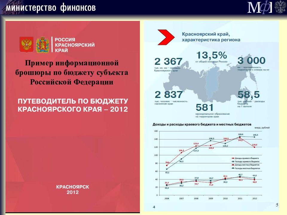 Характеристика края. Путеводитель по бюджету Красноярского края на 2020 год. Пример информационного материала о выборах. Трансферты сельским поселениям брошюра бюджет для граждан.