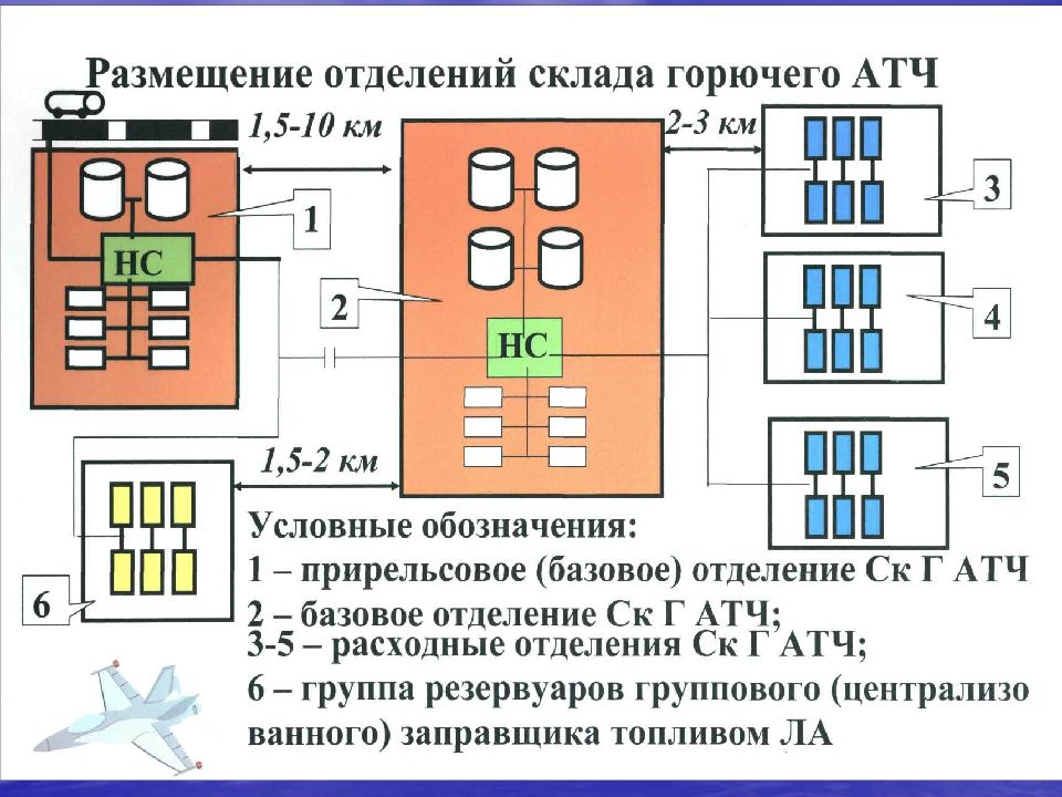 План склада гсм