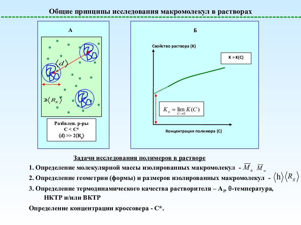 Условия растворов