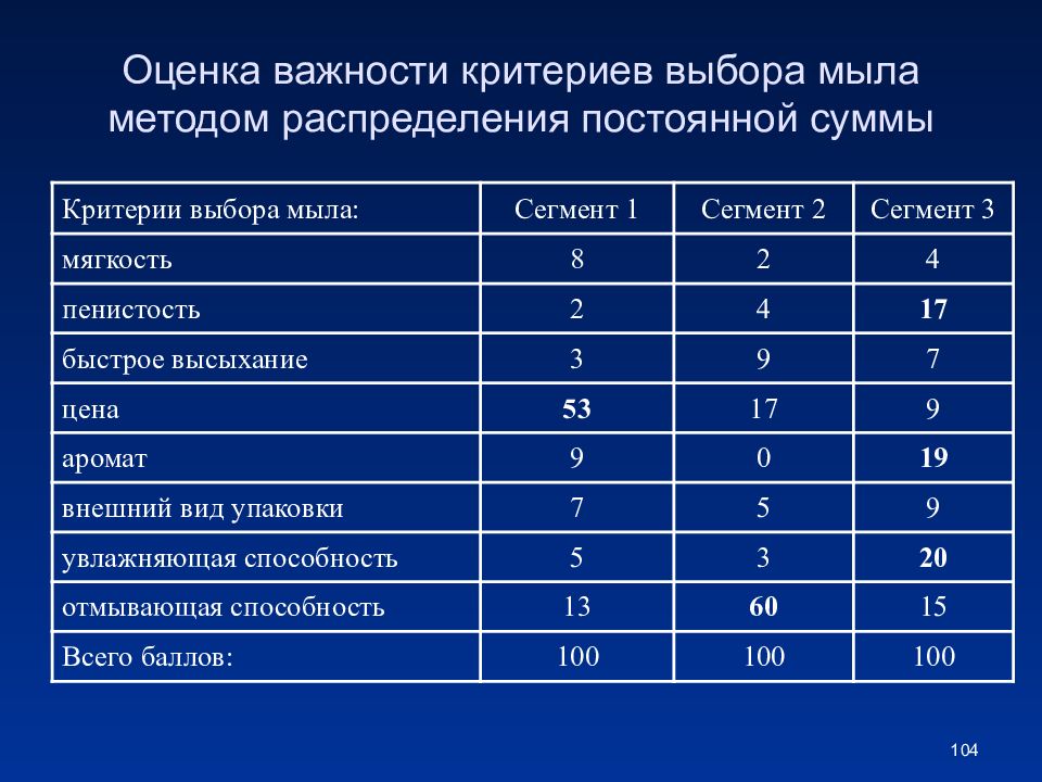 Критерий важности задачи