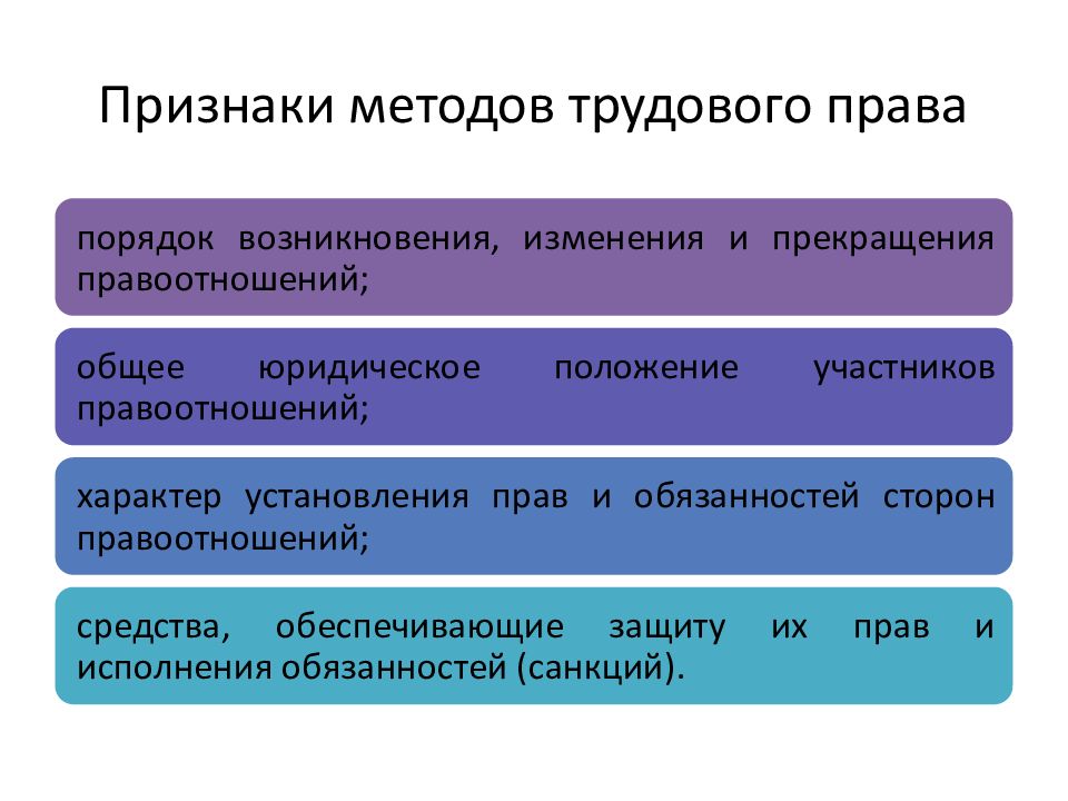 Презентация метод трудового права