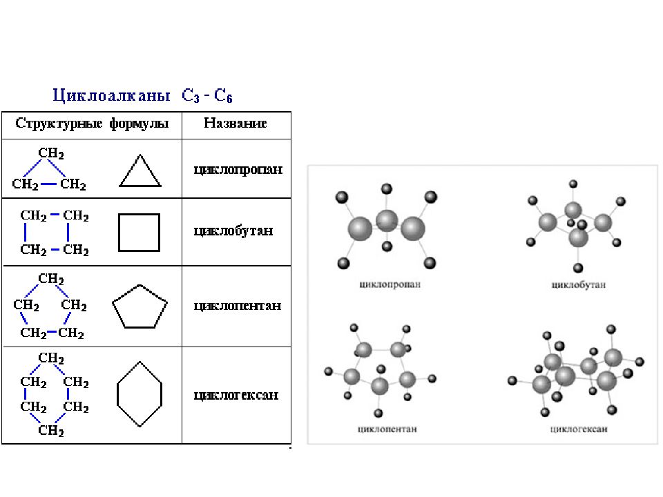 Циклоалканы гибридизация. Циклоалканы формула. Циклоалканы названия. Формула циклоалканов.