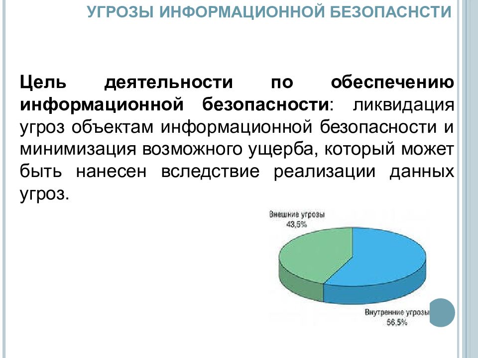 Анализ угроз информационной безопасности презентация