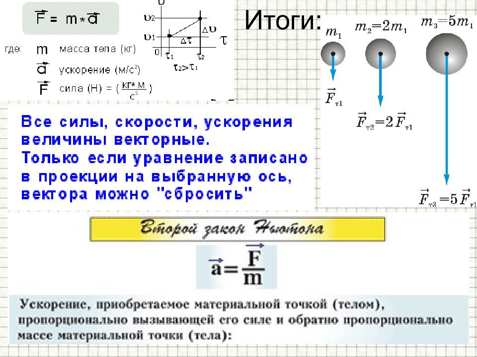 Пользуясь рисунком запишите второй закон ньютона для сил действующих на тело в проекциях