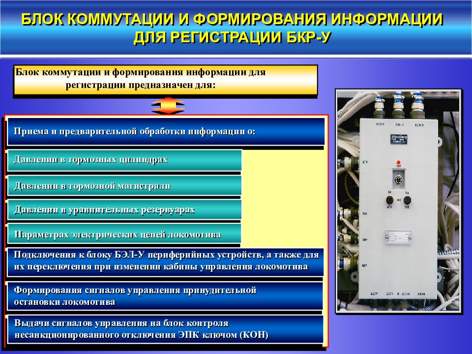 Блок регистрация. Блок БКР-У-2м-01. Комплексное локомотивное устройство безопасности клуб. Приборы безопасности на локомотивах. Локомотивные устройства безопасности.