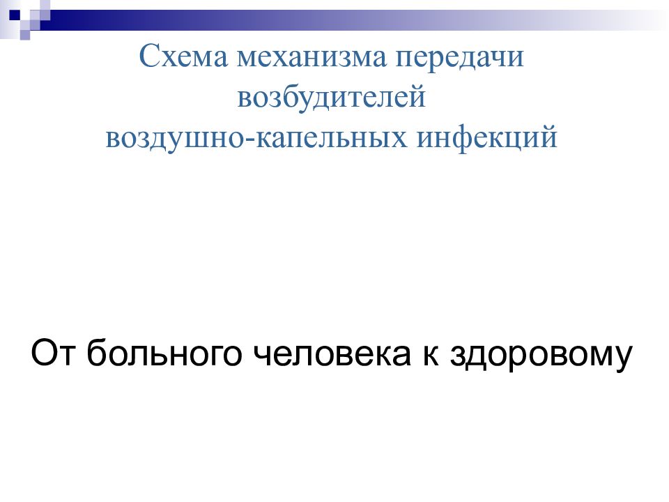 Презентация на тему воздушно капельные инфекции