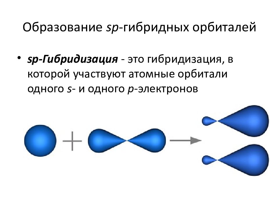 Гибридизация молекул. Образования SP гибридных орбиталей. Образование гибридных орбиталей в sp3 гибридизации.