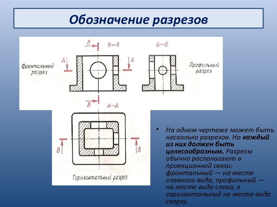 Разрез картинки Разрез картинки