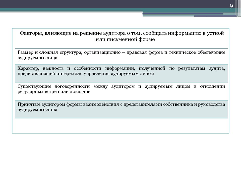 Источники информации аудитора. Письменная информация.