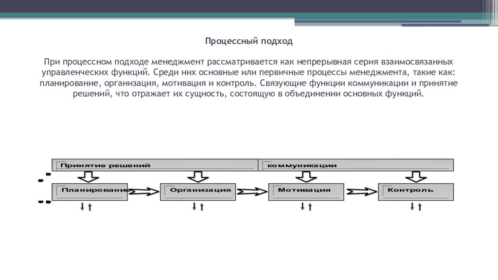 Процессный подход картинки. Подходы в менеджменте. Процессный системный и Ситуационный подходы в менеджменте. Процессный подход в школе.