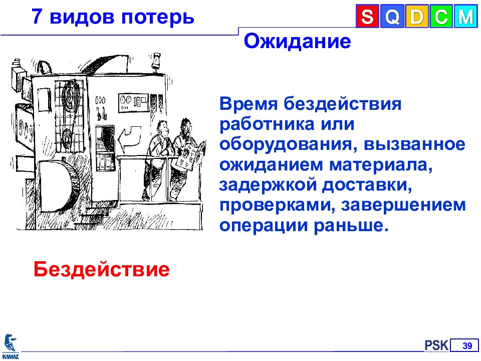 Потеря оборудования. Потеря ожидание в производстве. Потеря ожидание в бережливом производстве. Вид потерь ожидание. Ожидание как вид потерь.