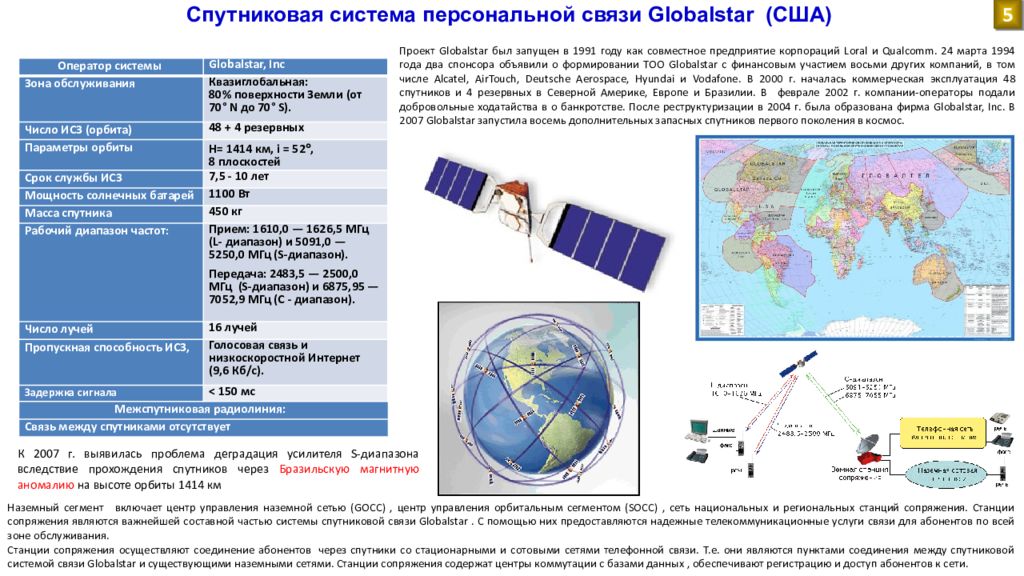 Мировая система связи. Система спутниковой связи Globalstar. Спутниковая система связи Глобалстар сегменты. Спутниковая группировка Globalstar. Спутниковая система связи Глобалстар структура.