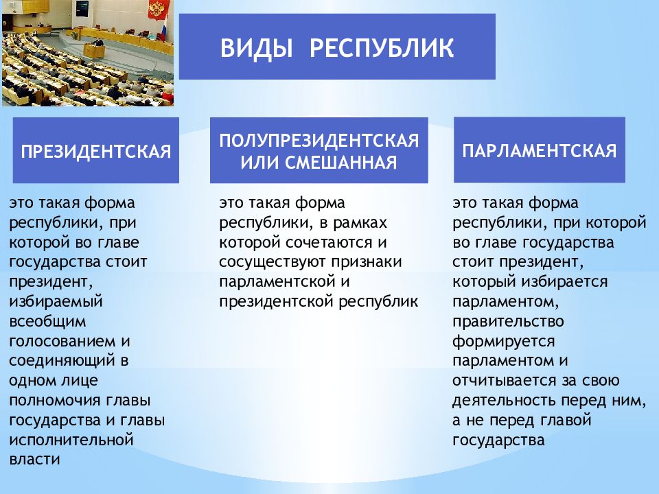 5 признаков парламентской республики. Президентская полупрезидентская парламентская Республика. Республика президентская парламентская смешанная. Форма правления Республика президентская парламентская смешанная. Виды республик полупрезидентская.