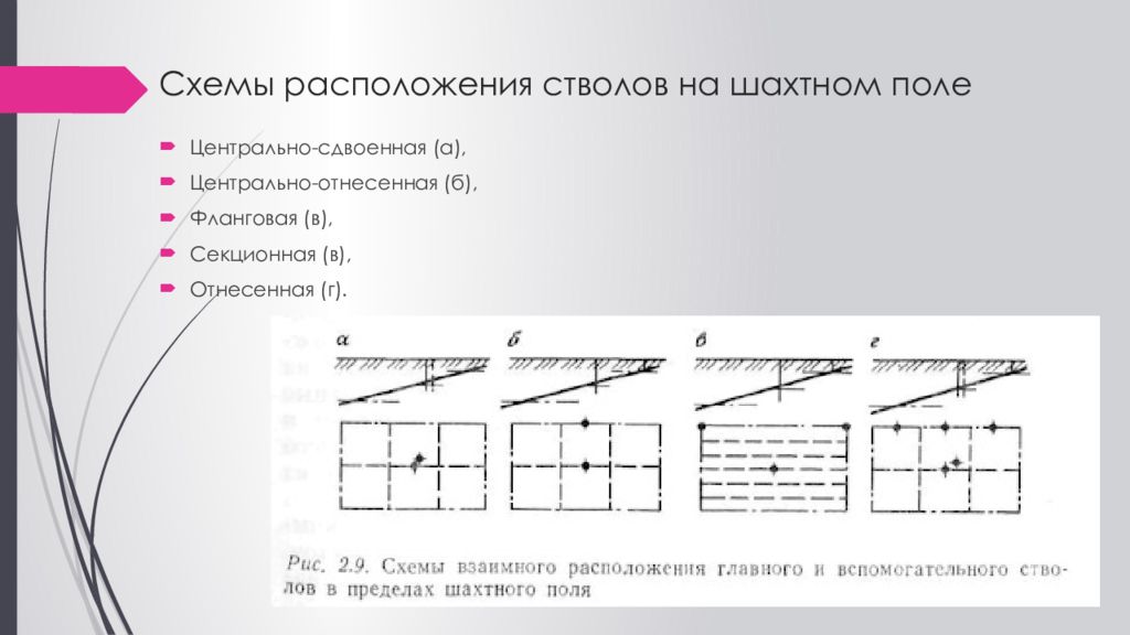 Схемы расположения стволов в шахтном поле