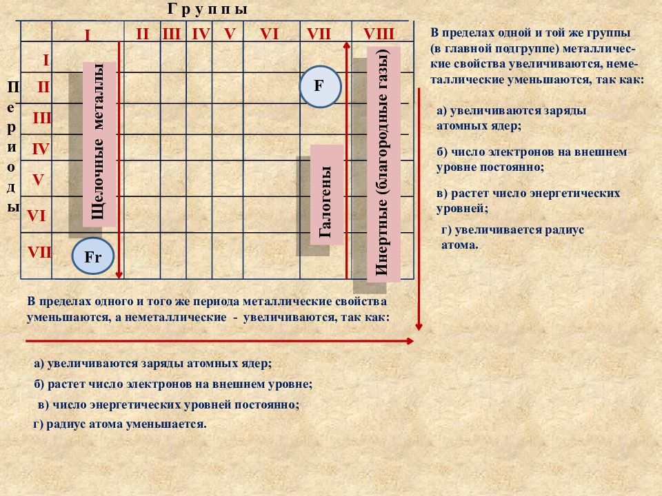 Физический смысл периодического закона