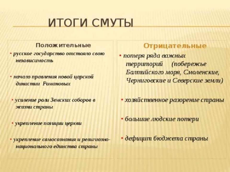 Итоги смуты схема