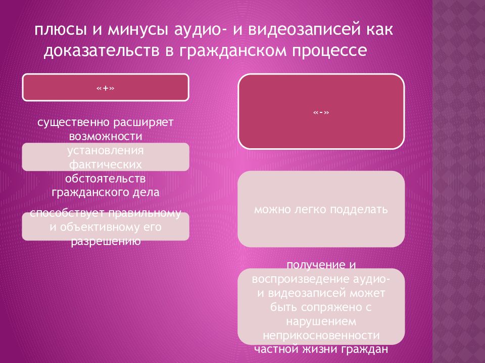 Аудиозапись как доказательство. Аудио и видеозаписи как средства доказывания в гражданском процессе. Аудио и видеозаписи как доказательства в гражданском процессе. Аудио и видеозапись доказательства. Аудиозапись в гражданском процессе доказательство.