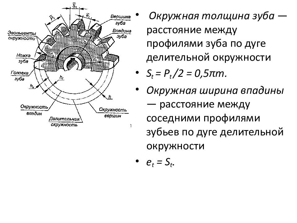 Диаметр делительной окружности