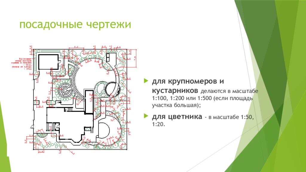 Оформление посадочного чертежа