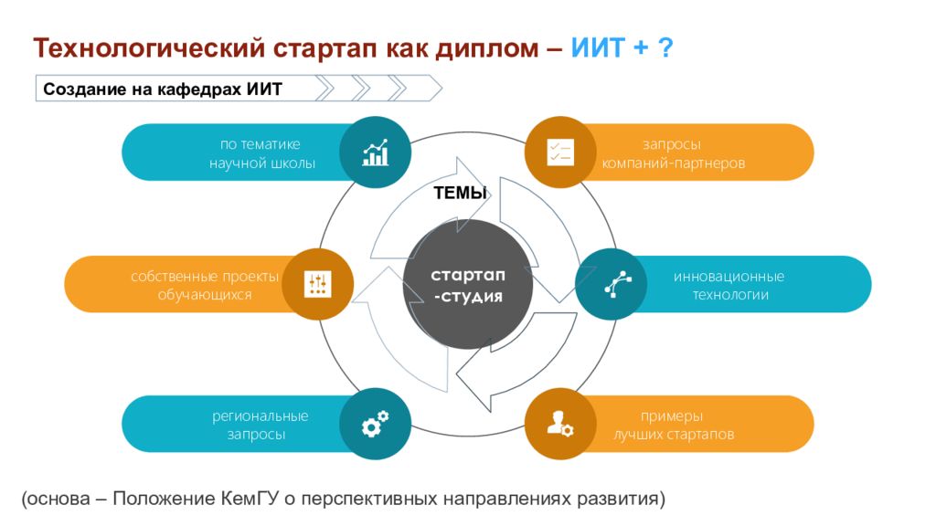 Стартап проект диплом