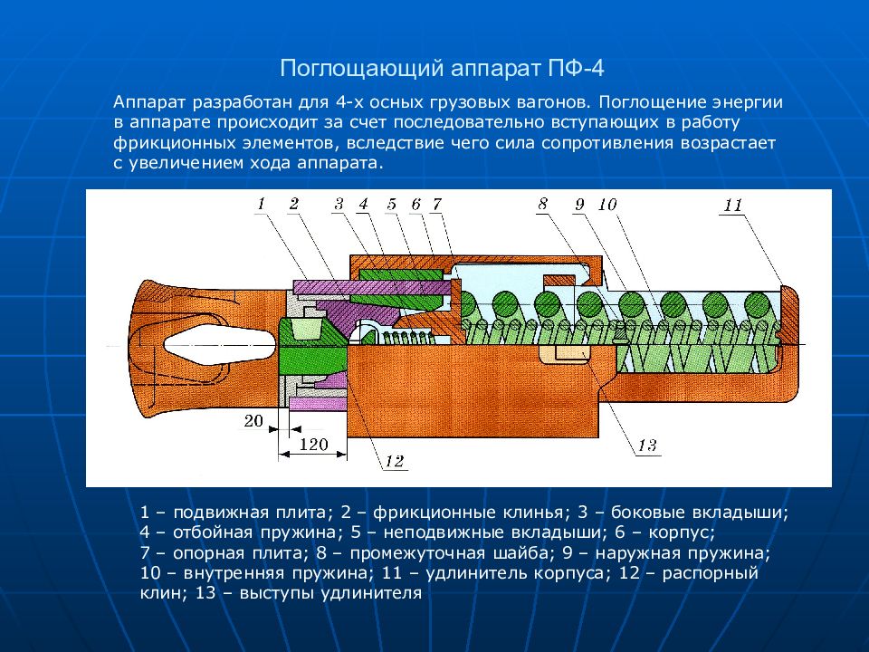 Поглощающий аппарат презентация