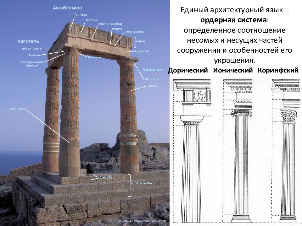 Система древней греции. Архитектура архаики Греческая ордерная система. . Искусство древней Греции. Греческая ордерная система. Ордерная система несущих и несомых частей. Ордерная архитектура в современном мире.