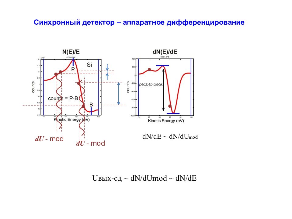 Синхронный детектор принцип работы. Детекторный укв приемник на гт311. Синхронный детектор. Синхронный детектор схема принципиальная электрическая. Синхронное детектирование с микроконтроллером.