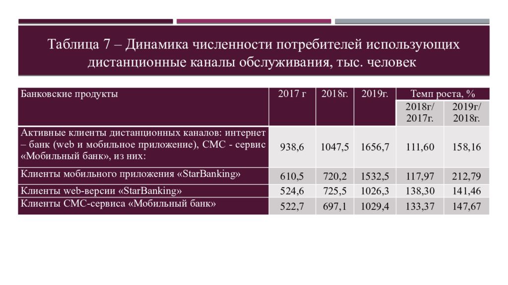 Количество потребителей