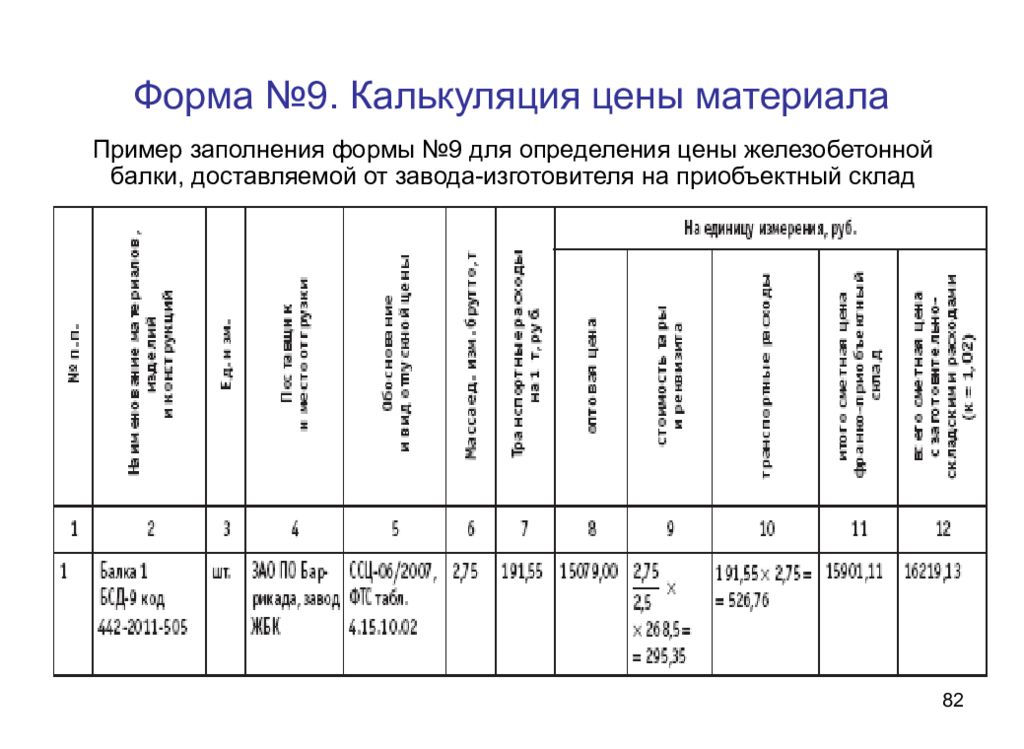 Калькуляция стоимости. Форма калькуляции. Калькуляция материалов. Калькуляция материалов образец. Калькуляция стоимости материалов пример.