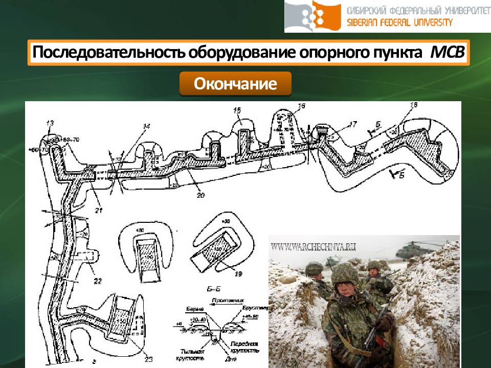 Опорный пункт. Схема обороны МСВ населенного пункта. Инженерное оборудование опорного пункта МСВ. Оборона опорного пункта. Последовательность оборудование опорного пункта МСВ.