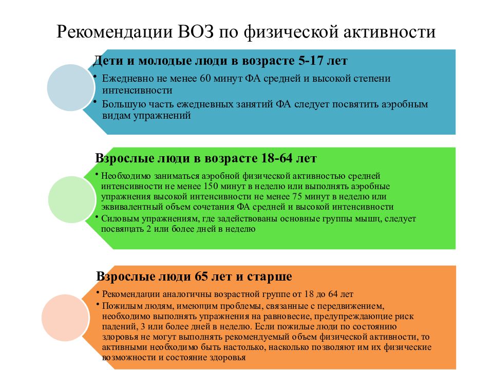 План физической активности